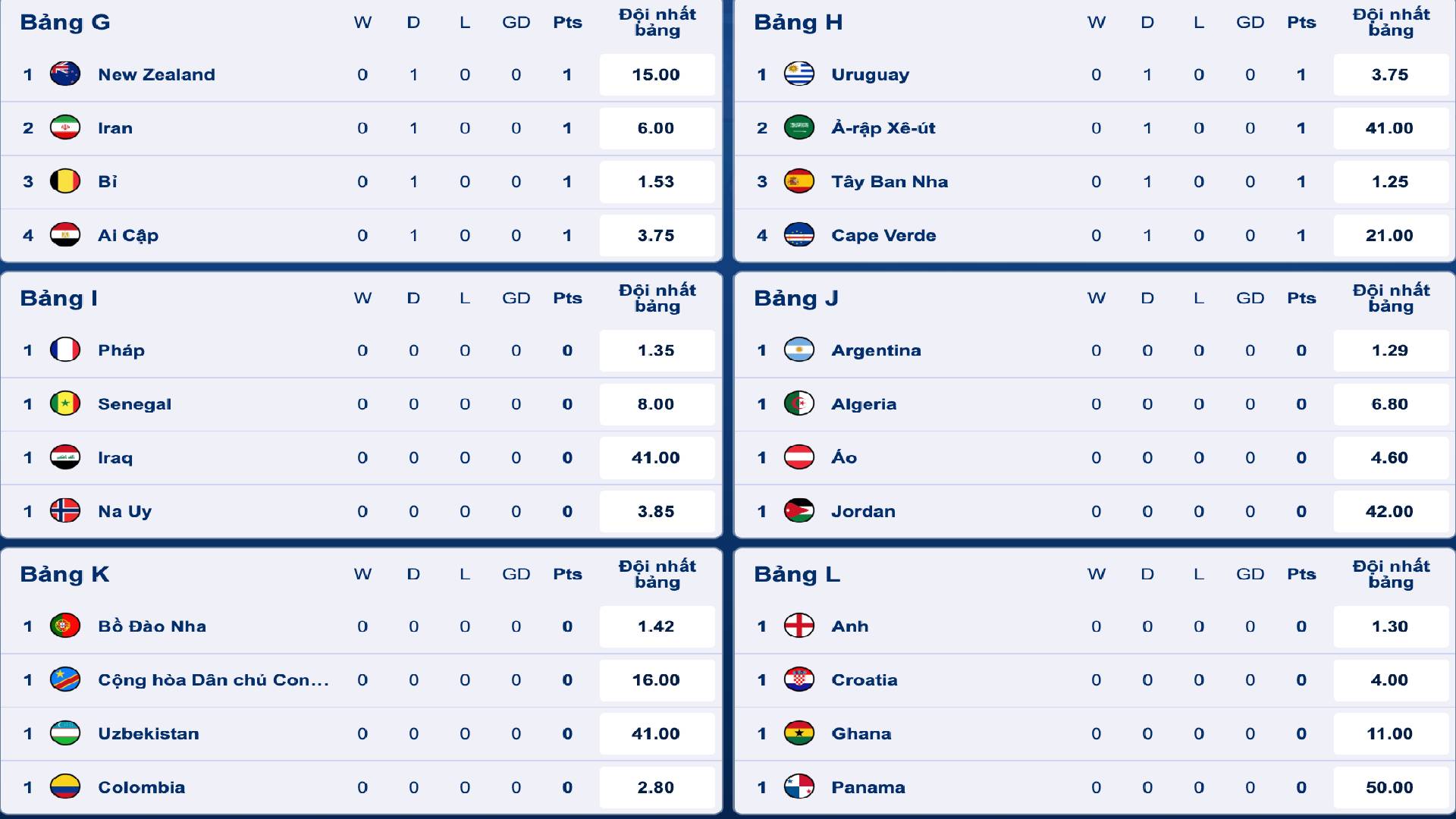 Lịch Live Bóng Đá World Cup 2026 WC26